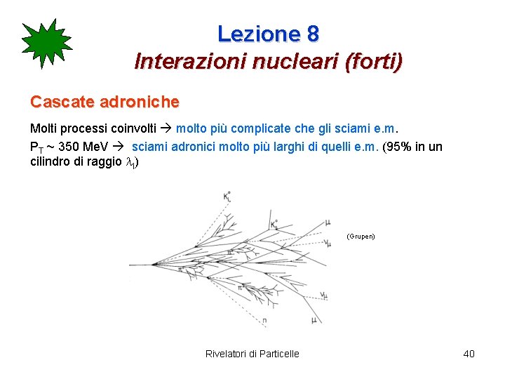 Lezione 8 Interazioni nucleari (forti) Cascate adroniche Molti processi coinvolti molto più complicate che