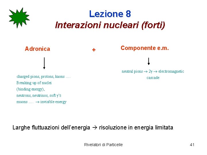 Lezione 8 Interazioni nucleari (forti) Adronica + Componente e. m. neutral pions 2 g