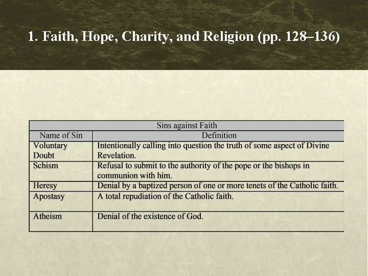 1. Faith, Hope, Charity, and Religion (pp. 128– 136) 1. Faith, Hope, Charity, and Religion (pp. 128– 136)