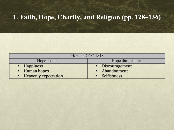 1. Faith, Hope, Charity, and Religion (pp. 128– 136) 1. Faith, Hope, Charity, and Religion (pp. 128– 136)