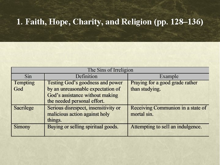 1. Faith, Hope, Charity, and Religion (pp. 128– 136) 1. Faith, Hope, Charity, and Religion (pp. 128– 136)