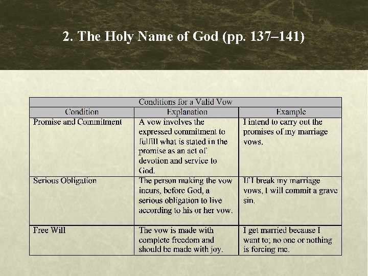 2. The Holy Name of God (pp. 137– 141) 2. The Holy Name of God (pp. 137– 141)