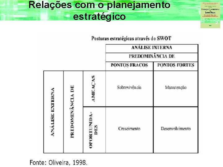 Relações com o planejamento estratégico 