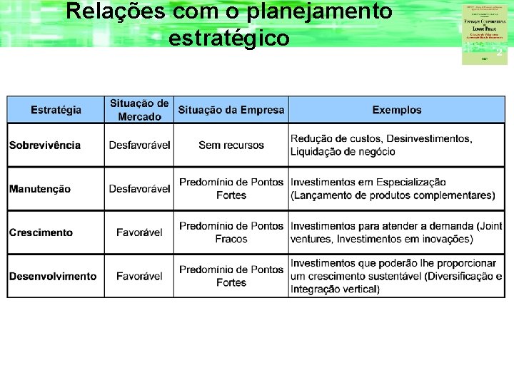 Relações com o planejamento estratégico 