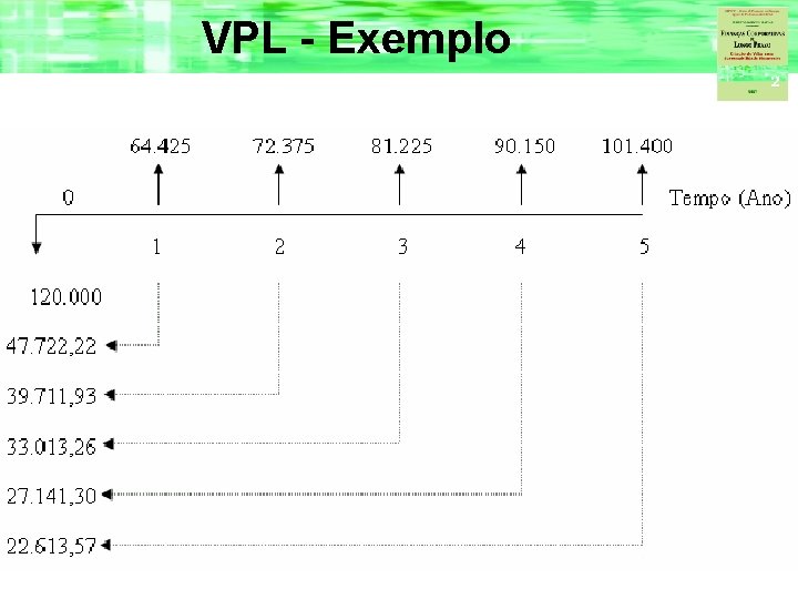 VPL - Exemplo 