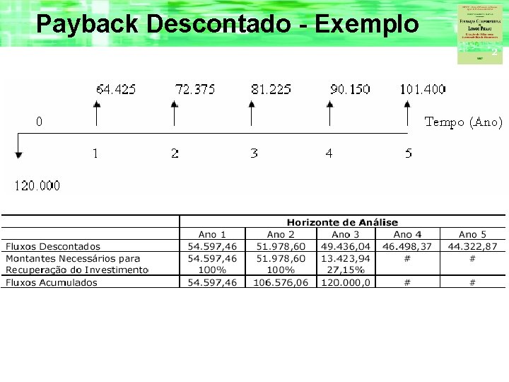 Payback Descontado - Exemplo 