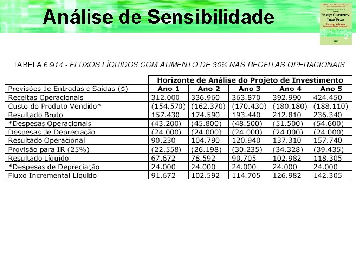 Análise de Sensibilidade 