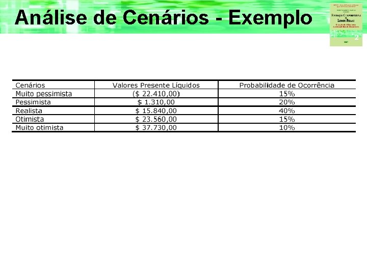 Análise de Cenários - Exemplo 