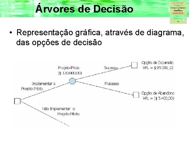 Árvores de Decisão • Representação gráfica, através de diagrama, das opções de decisão 