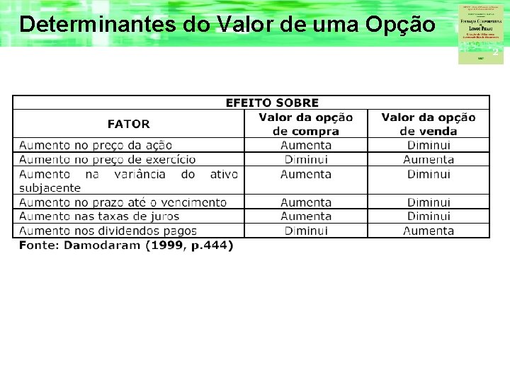 Determinantes do Valor de uma Opção 