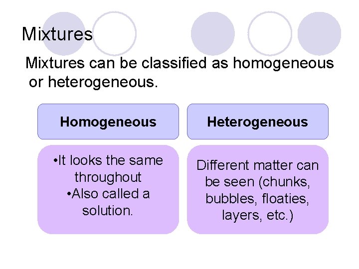 Mixtures can be classified as homogeneous or heterogeneous. Homogeneous Heterogeneous • It looks the