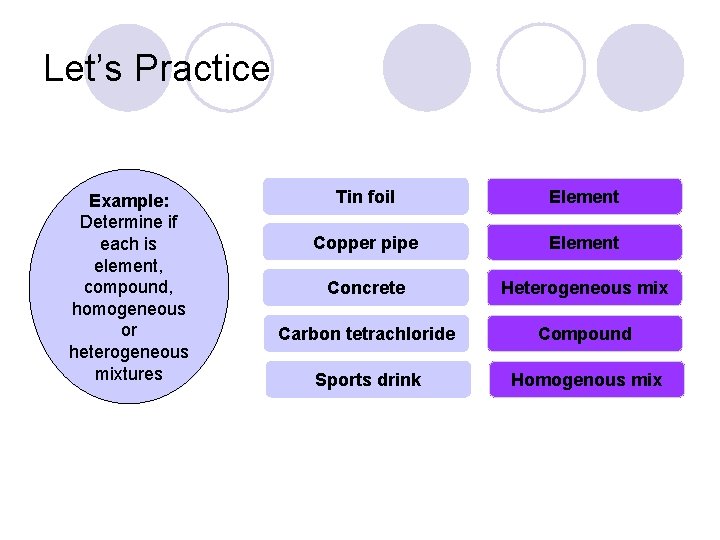 Let’s Practice Example: Determine if each is element, compound, homogeneous or heterogeneous mixtures Tin