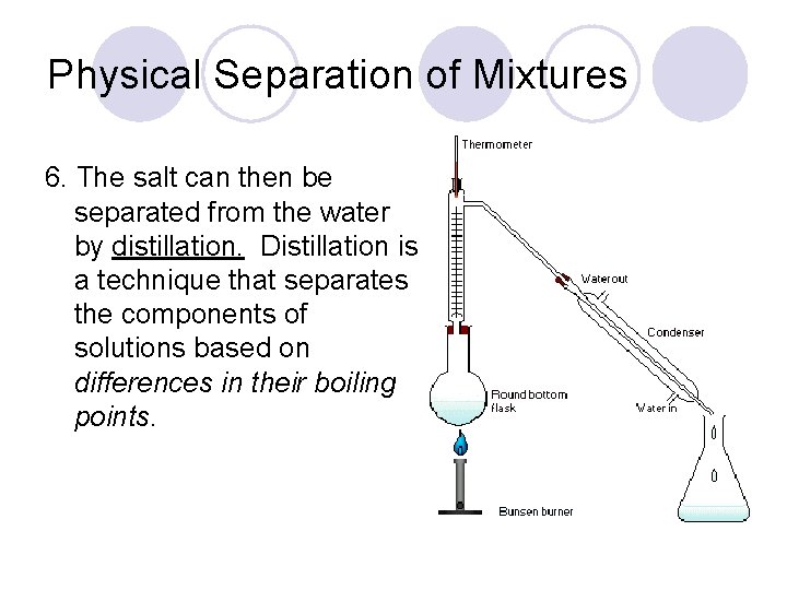 Physical Separation of Mixtures 6. The salt can then be separated from the water