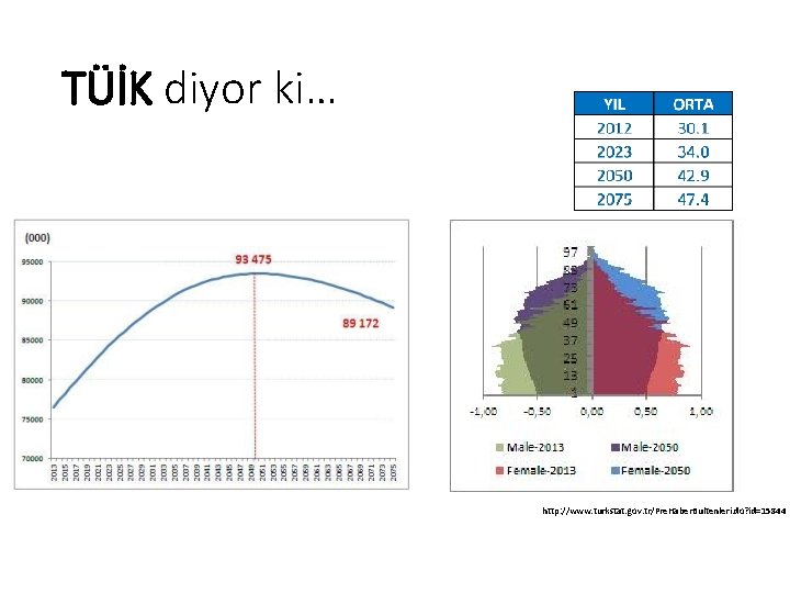 TÜİK diyor ki… http: //www. turkstat. gov. tr/Pre. Haber. Bultenleri. do? id=15844 TÜİK diyor ki… http: //www. turkstat. gov. tr/Pre. Haber. Bultenleri. do? id=15844