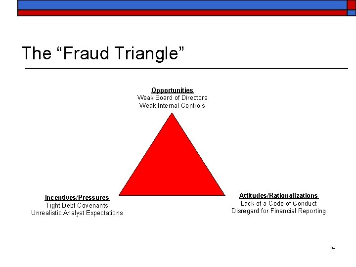 The “Fraud Triangle” Opportunities Weak Board of Directors Weak Internal Controls Incentives/Pressures Tight Debt