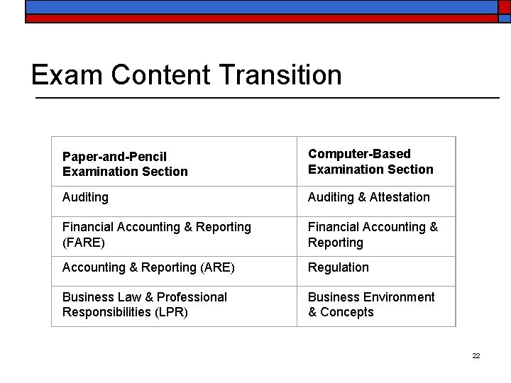  Exam Content Transition Paper-and-Pencil Examination Section Computer-Based Examination Section Auditing & Attestation Financial