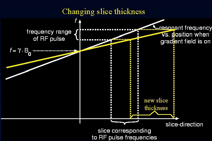 Changing slice thickness new slice thickness 