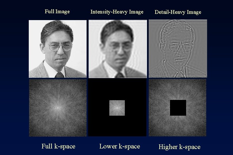 Full Image Full k-space Intensity-Heavy Image Lower k-space Detail-Heavy Image Higher k-space 