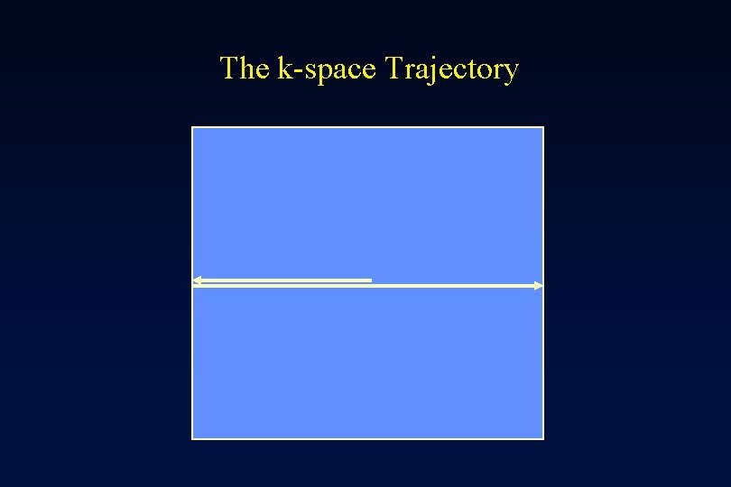 The k-space Trajectory 