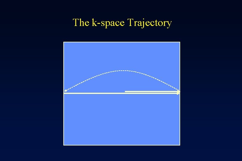 The k-space Trajectory 