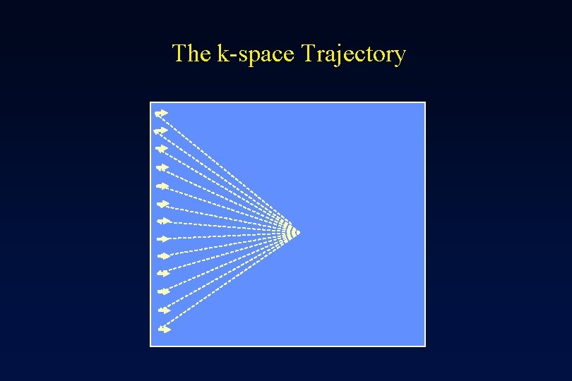 The k-space Trajectory 