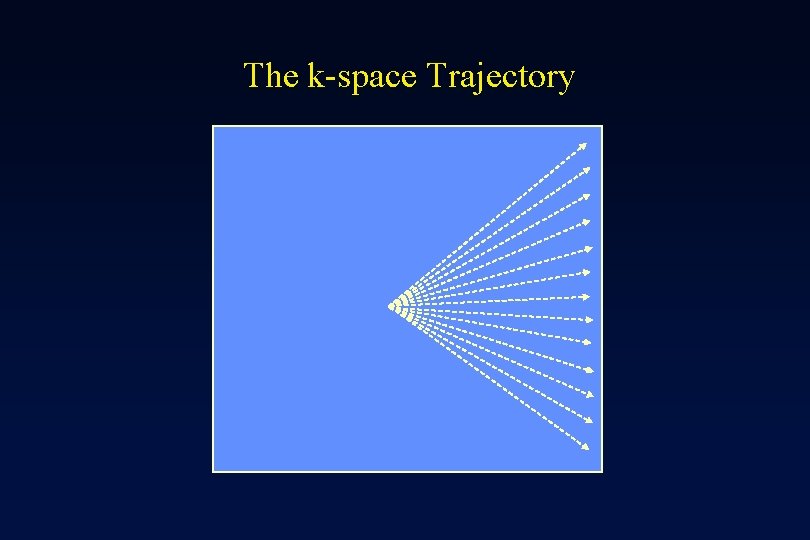 The k-space Trajectory 