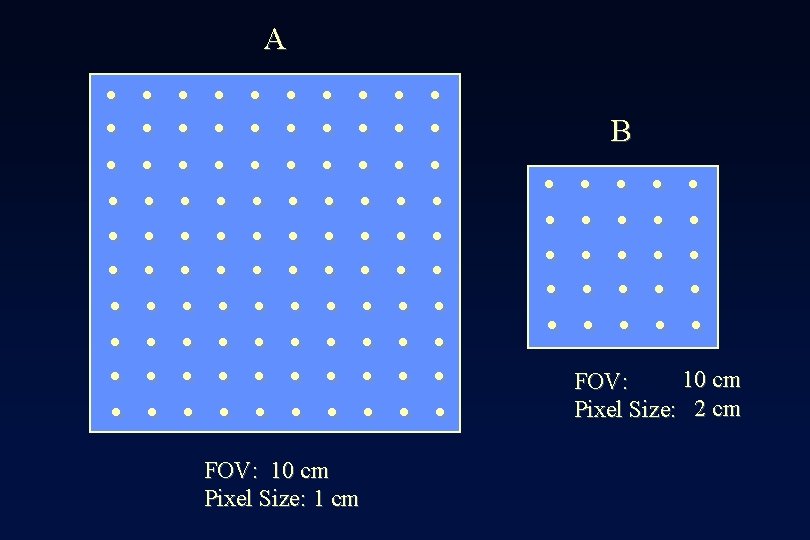 A . . . . . . FOV: 10 cm Pixel Size: 1 cm