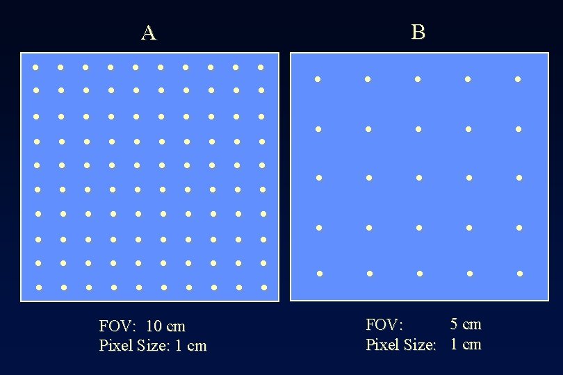 A . . . . . . FOV: 10 cm Pixel Size: 1 cm
