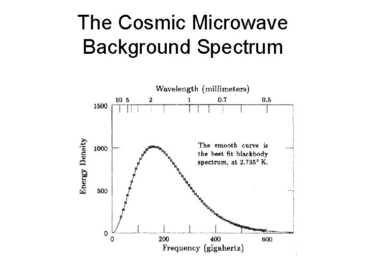 The Cosmic Microwave Background Spectrum 