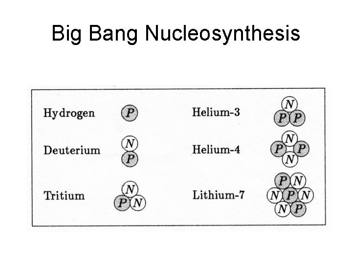 Big Bang Nucleosynthesis 