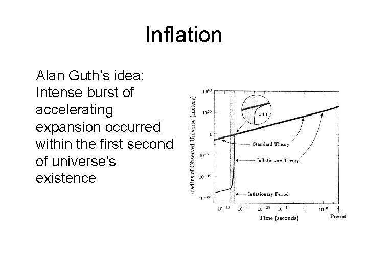 Inflation Alan Guth’s idea: Intense burst of accelerating expansion occurred within the first second
