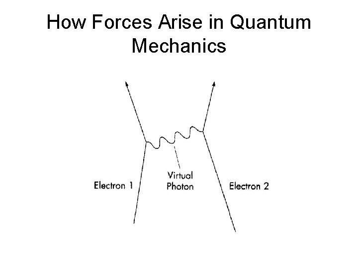 How Forces Arise in Quantum Mechanics 