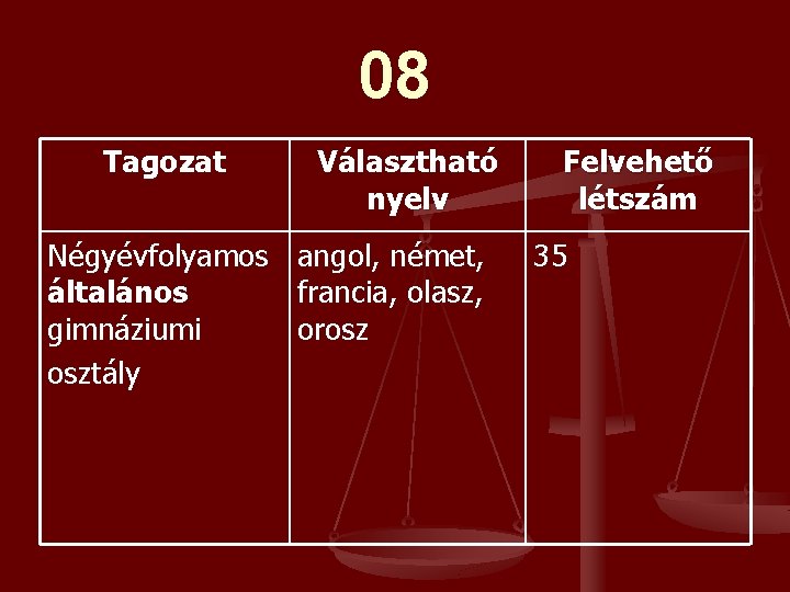 08 Tagozat Négyévfolyamos általános gimnáziumi osztály Választható nyelv angol, német, francia, olasz, orosz Felvehető 08 Tagozat Négyévfolyamos általános gimnáziumi osztály Választható nyelv angol, német, francia, olasz, orosz Felvehető