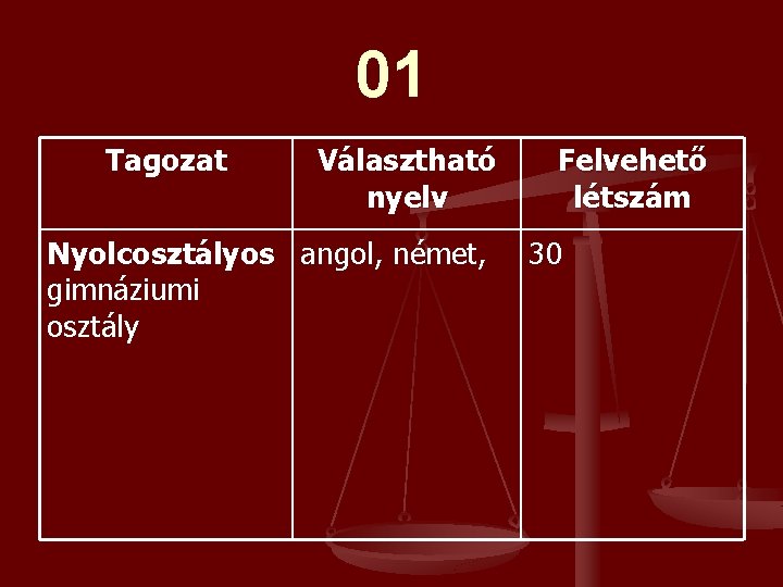 01 Tagozat Választható nyelv Nyolcosztályos angol, német, gimnáziumi osztály Felvehető létszám 30 