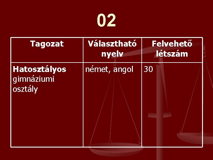 02 Tagozat Hatosztályos gimnáziumi osztály Választható nyelv német, angol Felvehető létszám 30 02 Tagozat Hatosztályos gimnáziumi osztály Választható nyelv német, angol Felvehető létszám 30