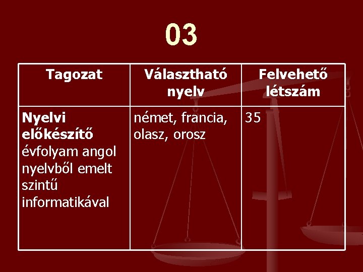 03 Tagozat Nyelvi előkészítő évfolyam angol nyelvből emelt szintű informatikával Választható nyelv német, francia, 03 Tagozat Nyelvi előkészítő évfolyam angol nyelvből emelt szintű informatikával Választható nyelv német, francia,