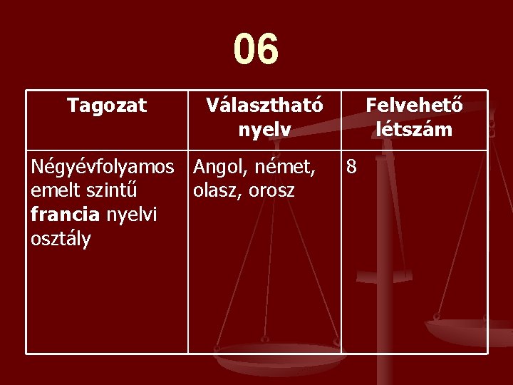 06 Tagozat Választható nyelv Négyévfolyamos Angol, német, emelt szintű olasz, orosz francia nyelvi osztály