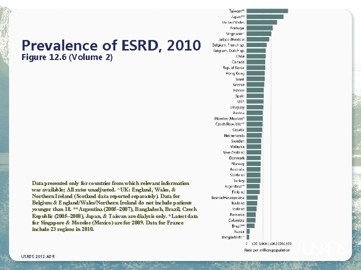 Prevalence of ESRD, 2010 Figure 12. 6 (Volume 2) Data presented only for countries