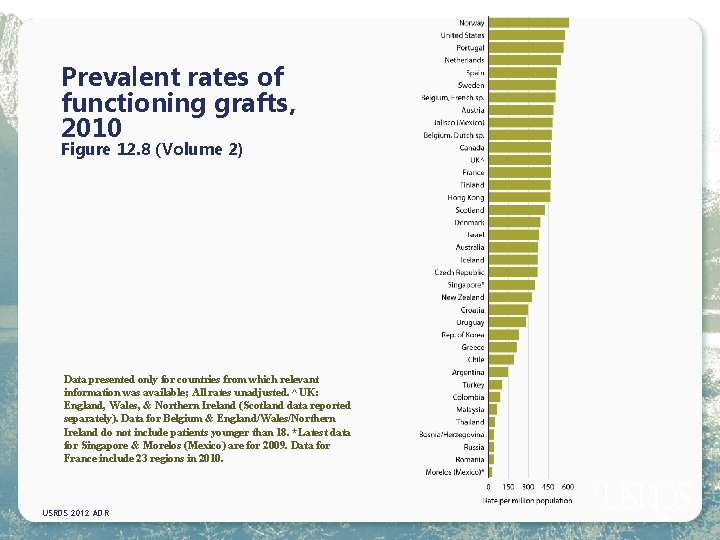 Prevalent rates of functioning grafts, 2010 Figure 12. 8 (Volume 2) Data presented only
