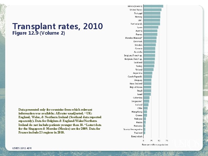 Transplant rates, 2010 Figure 12. 9 (Volume 2) Data presented only for countries from