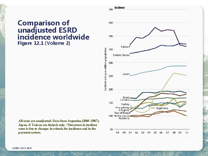 Comparison of unadjusted ESRD incidence worldwide Figure 12. 1 (Volume 2) All rates are