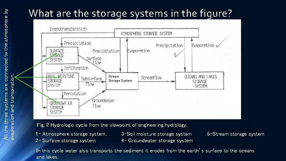 All the three systems are connected to the atmosphere by evaporation and transpiration. What All the three systems are connected to the atmosphere by evaporation and transpiration. What