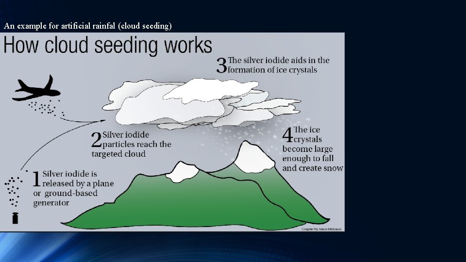 An example for artificial rainfal (cloud seeding) An example for artificial rainfal (cloud seeding)