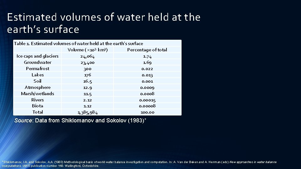 Estimated volumes of water held at the earth’s surface Table 1. Estimated volumes of Estimated volumes of water held at the earth’s surface Table 1. Estimated volumes of