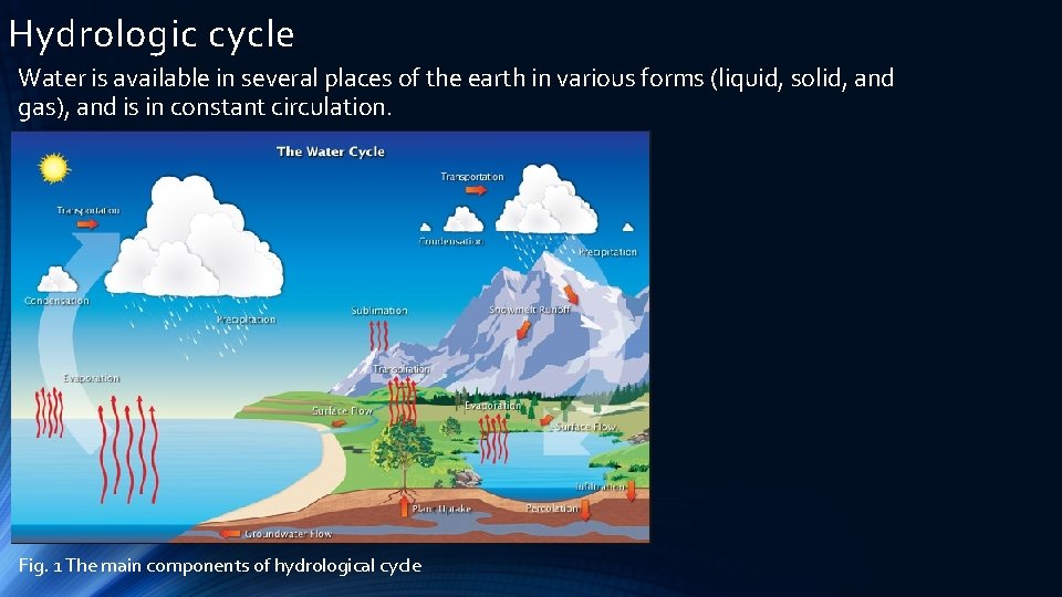 Hydrologic cycle Water is available in several places of the earth in various forms Hydrologic cycle Water is available in several places of the earth in various forms