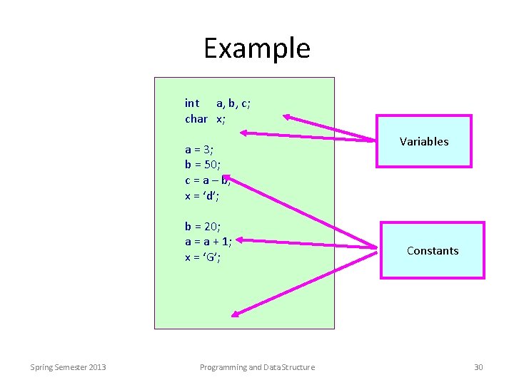 Example int a, b, c; char x; a = 3; b = 50; c