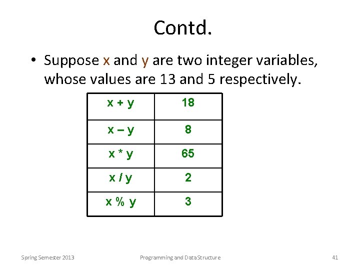 Contd. • Suppose x and y are two integer variables, whose values are 13