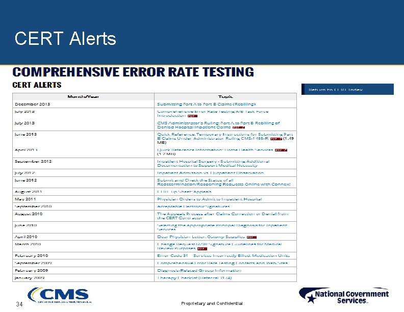 CERT Alerts 34 Proprietary and Confidential 