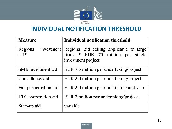 INDIVIDUAL NOTIFICATION THRESHOLD 18 