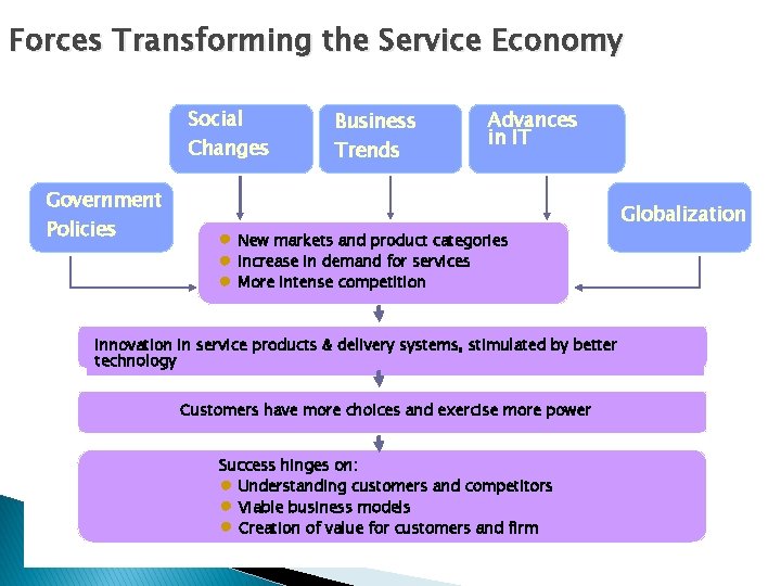 Forces Transforming the Service Economy Social Changes Business Trends Advances in IT Government Policies